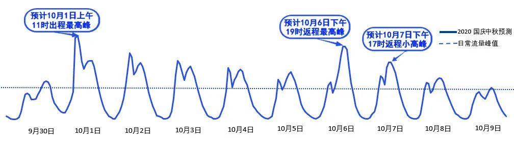 2020年國慶、中秋雙節甘肅省公路出行指南