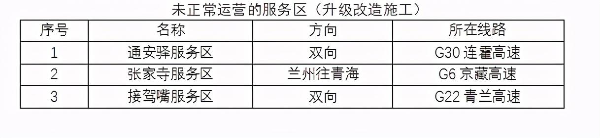 2020年國慶、中秋雙節甘肅省公路出行指南