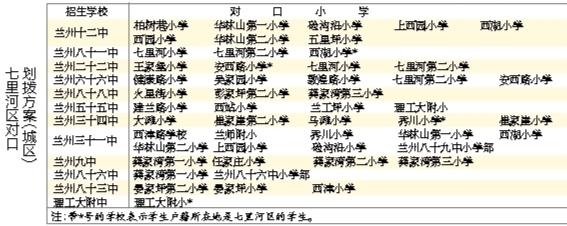 蘭州城市四區“小升初”對口劃撥方案出爐 快看！你的孩子上哪所初中