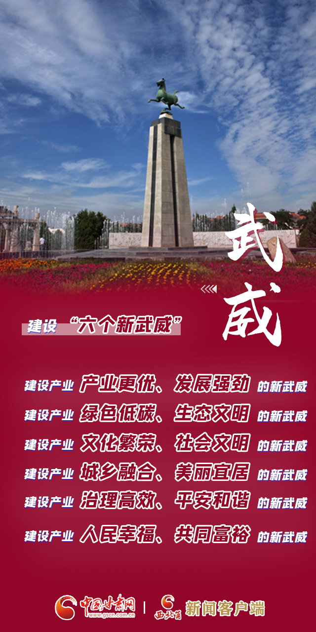 【奮進新征程 建功新時代·喜迎省第十四次黨代會】武威：賡續前行 武威咬定目標開新局