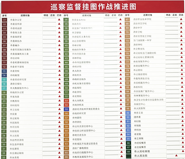 1652343319702679.jpg 酒泉市委巡察監督工作掛圖作戰推進圖.jpg
